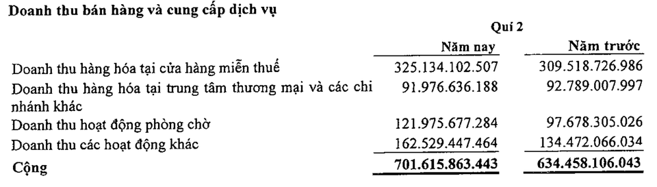 “Mỏ vàng” mang về cho bố mẹ chồng Hà Tăng lợi tức “cực khủng” - 2 “Mỏ vàng” mang về cho bố mẹ chồng Hà Tăng lợi tức “cực khủng” - 2