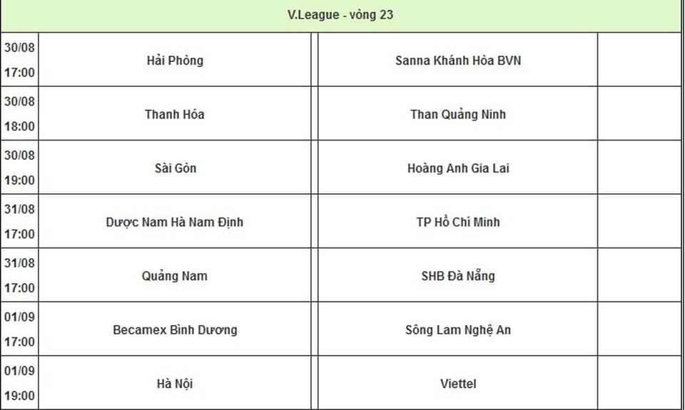 Đội tuyển Việt Nam chỉ có 3 ngày chuẩn bị cho trận gặp Thái Lan - 2 Đội tuyển Việt Nam chỉ có 3 ngày chuẩn bị cho trận gặp Thái Lan - 2