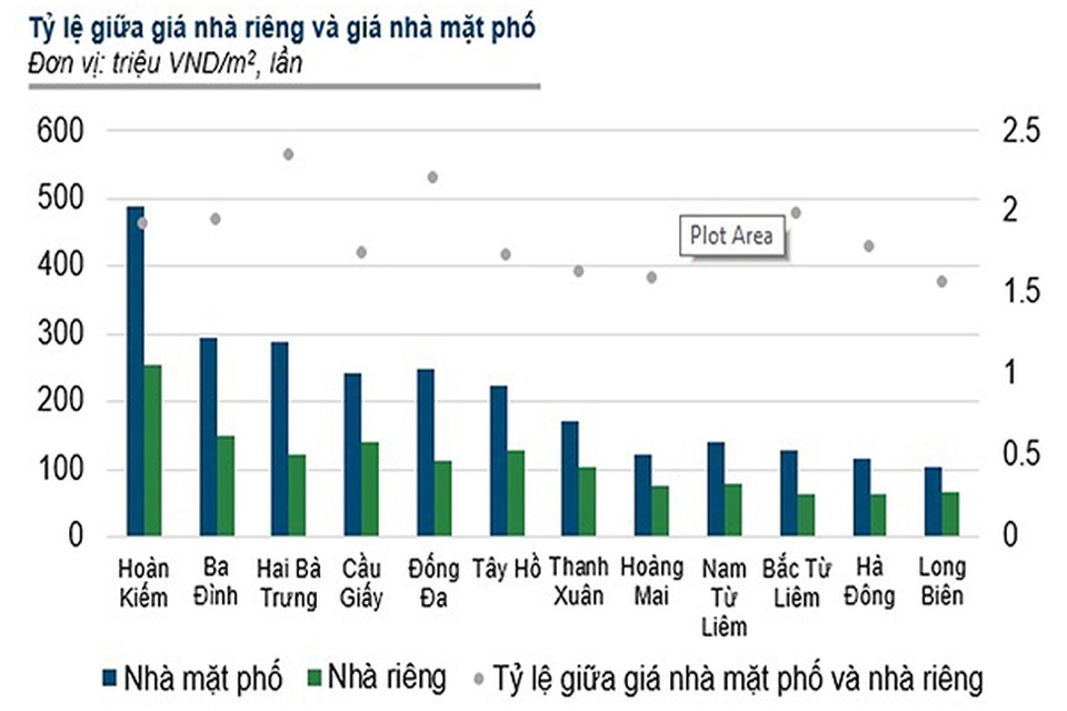 Đổi mới về xác định giá đất - 1 Đổi mới về xác định giá đất - 1