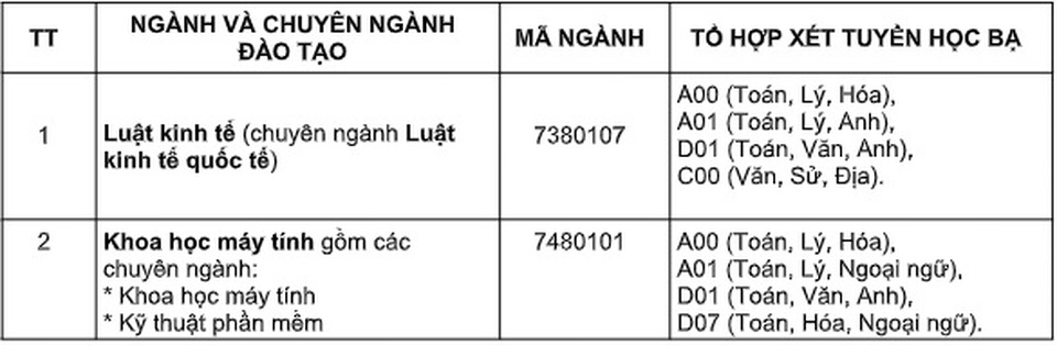 SIU công bố điểm trúng tuyển bằng kết quả học bạ đợt 1-2019 - 2 SIU công bố điểm trúng tuyển bằng kết quả học bạ đợt 1-2019 - 2
