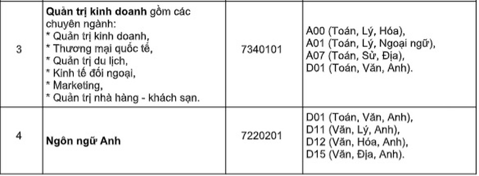 SIU công bố điểm trúng tuyển bằng kết quả học bạ đợt 1-2019 - 3 SIU công bố điểm trúng tuyển bằng kết quả học bạ đợt 1-2019 - 3