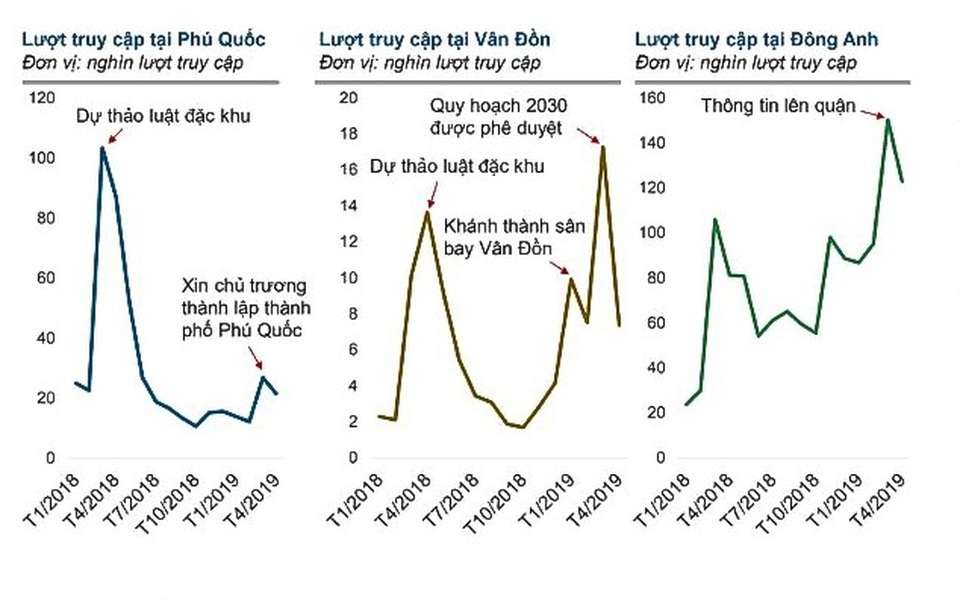 Hà Nội: Giá đất nền tại các quận, huyện ngoại thành tăng chóng mặt - 2 Hà Nội: Giá đất nền tại các quận, huyện ngoại thành tăng chóng mặt - 2