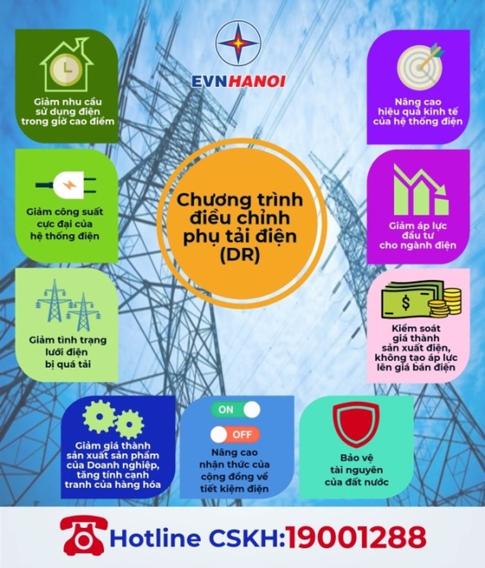 Hơn 50% khách hàng trọng điểm của EVN HANOI đăng ký tham gia điều chỉnh phụ tải điện - 1