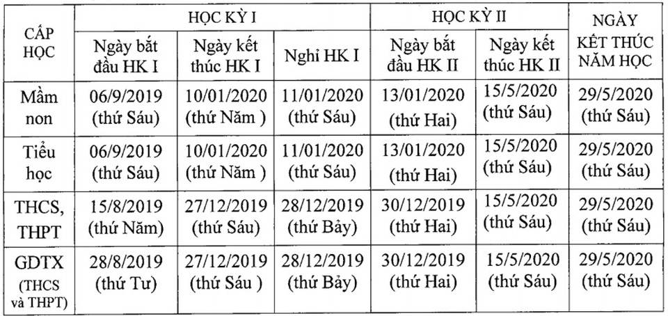 Hà Nội: Học sinh tựu trường sớm nhất từ 1/8 - 1 Hà Nội: Học sinh tựu trường sớm nhất từ 1/8 - 1