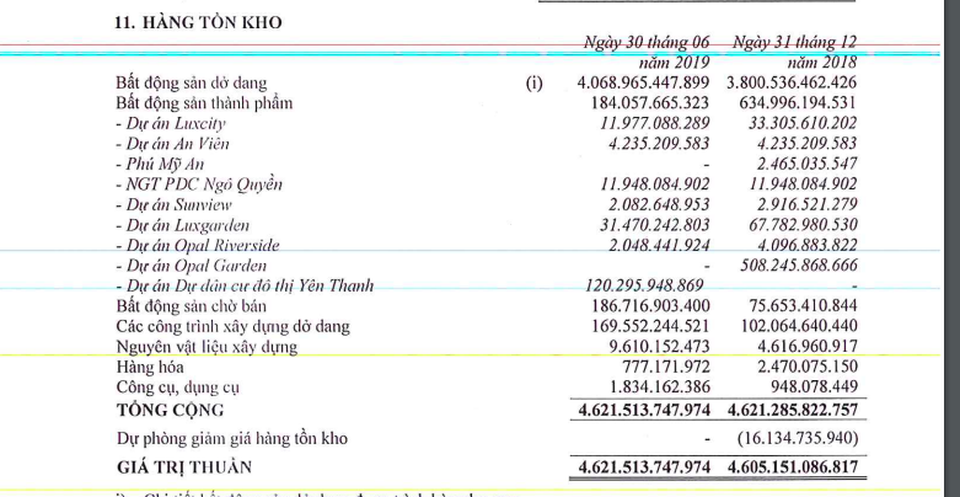 Địa ốc Đất Xanh: Lãi lớn nhưng nhưng vẫn đau đầu vì dòng tiền âm - 4 Địa ốc Đất Xanh: Lãi lớn nhưng nhưng vẫn đau đầu vì dòng tiền âm - 4