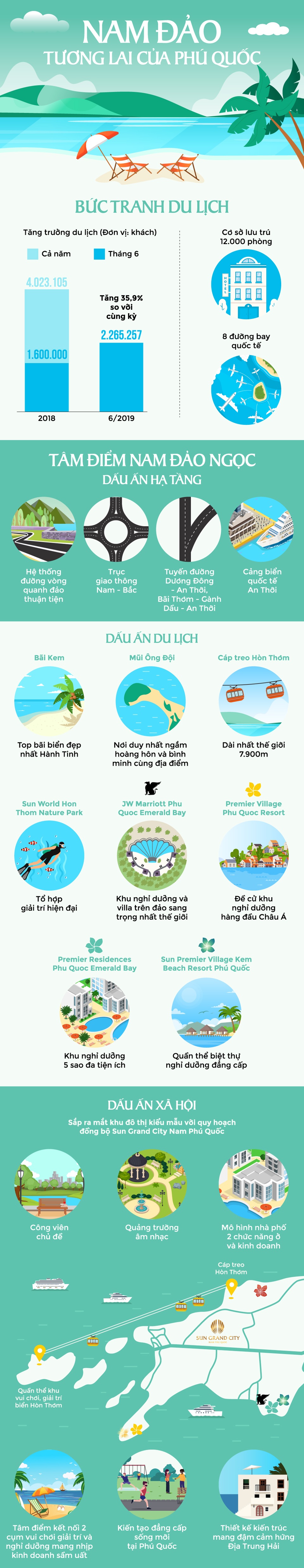 Nam Phú Quốc thiết lập đẳng cấp sống mới - 1 Nam Phú Quốc thiết lập đẳng cấp sống mới - 1