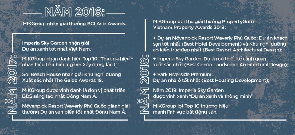 MIKGroup bội thu giải thưởng tại Dot Property Vietnam Awards 2019 - 5 MIKGroup bội thu giải thưởng tại Dot Property Vietnam Awards 2019 - 5