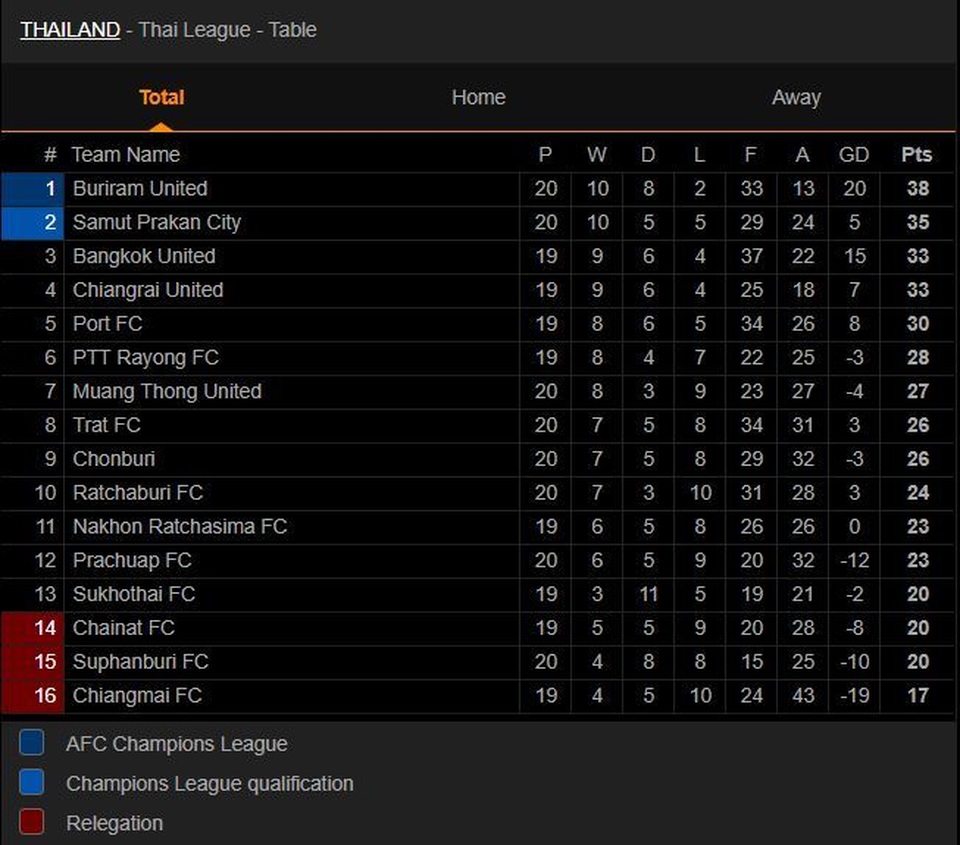 “Ronaldo Myanmar” tỏa sáng giúp Muangthong United chiến thắng - 2 “Ronaldo Myanmar” tỏa sáng giúp Muangthong United chiến thắng - 2