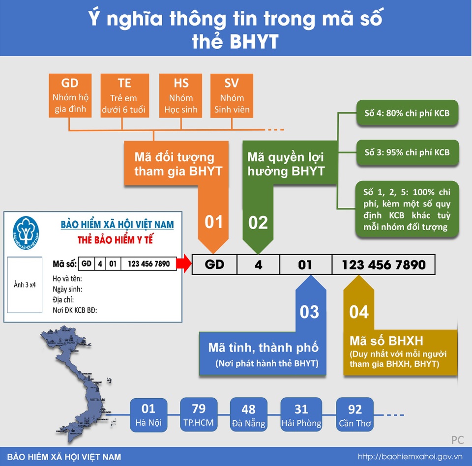 Infographic: Các ký hiệu trên tấm thẻ BHYT nói lên điều gì? - 1 Infographic: Các ký hiệu trên tấm thẻ BHYT nói lên điều gì? - 1