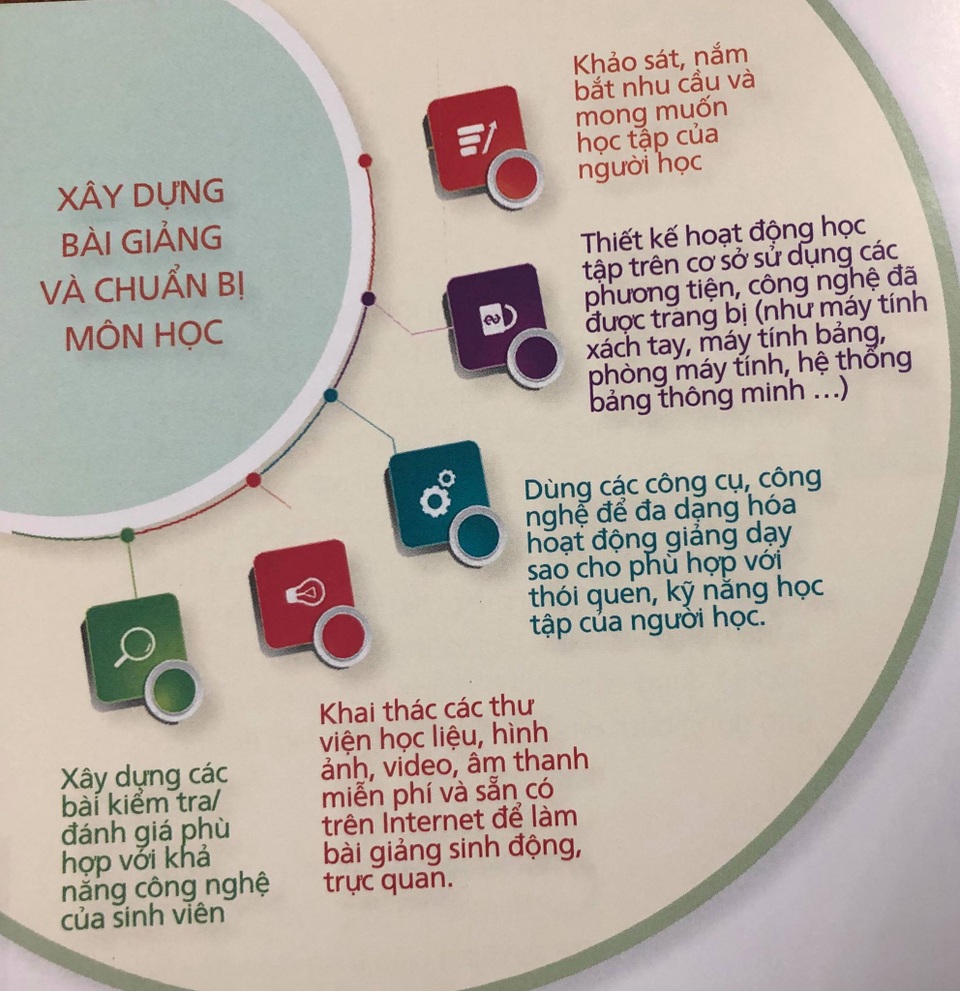 Công nghệ đang “định vị lại” vị trí, vai trò của thầy và trò - 1