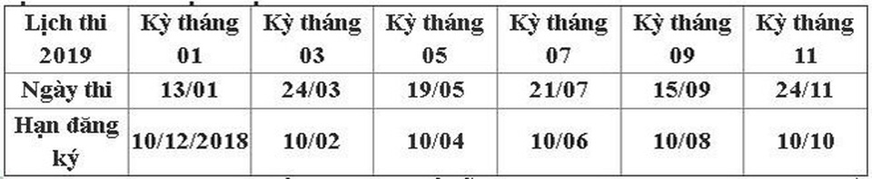 Cơ hội tham gia kỳ thi đánh giá năng lực tiếng Nhật JLCT ở Việt Nam - 5 Cơ hội tham gia kỳ thi đánh giá năng lực tiếng Nhật JLCT ở Việt Nam - 5