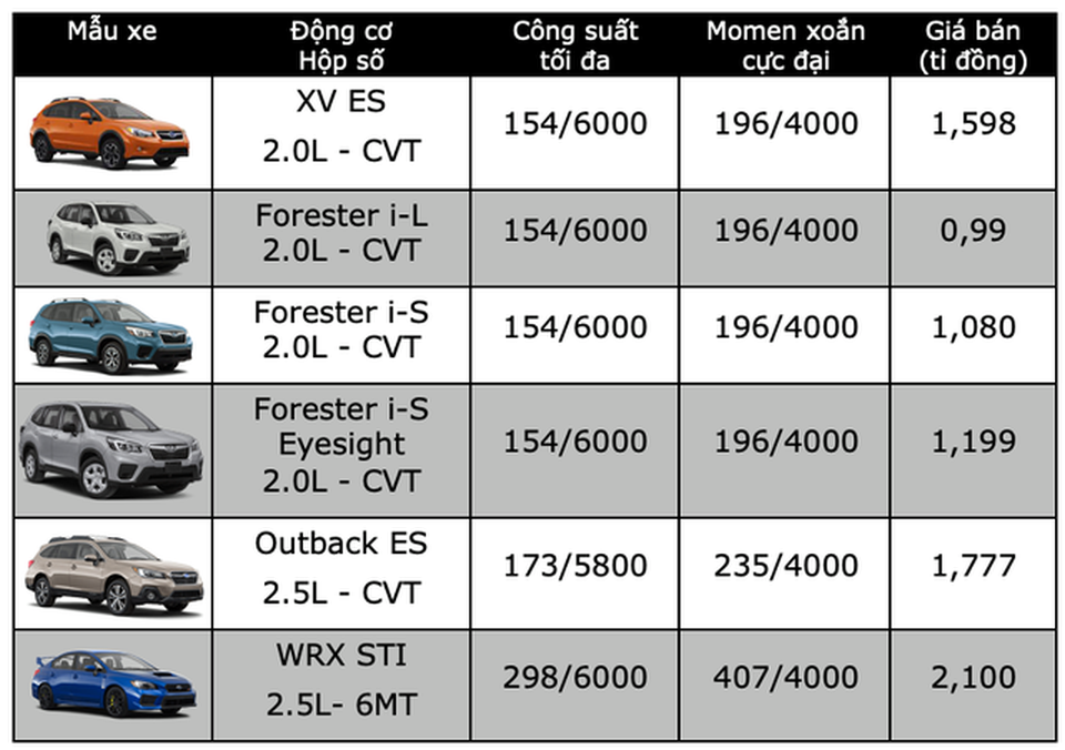 Bảng giá Subaru tại Việt Nam cập nhật tháng 8/2019 - 2 Bảng giá Subaru tại Việt Nam cập nhật tháng 8/2019 - 2