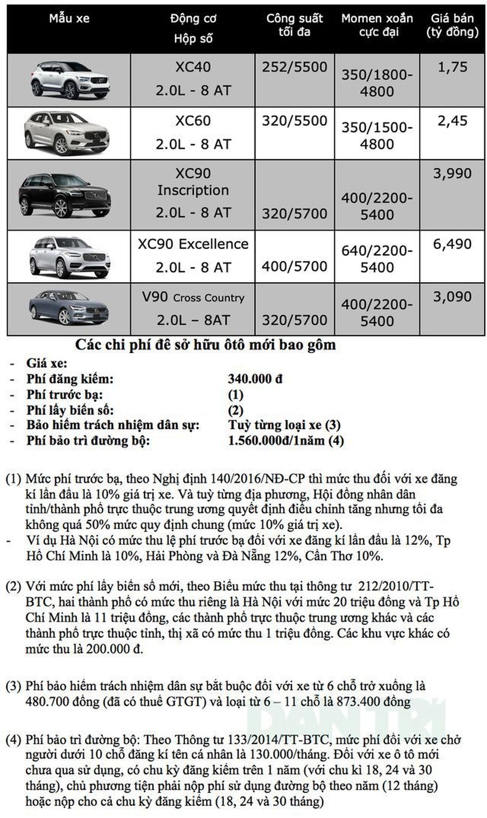 Bảng giá Volvo tại Việt Nam cập nhật tháng 8/2019 - 1 Bảng giá Volvo tại Việt Nam cập nhật tháng 8/2019 - 1