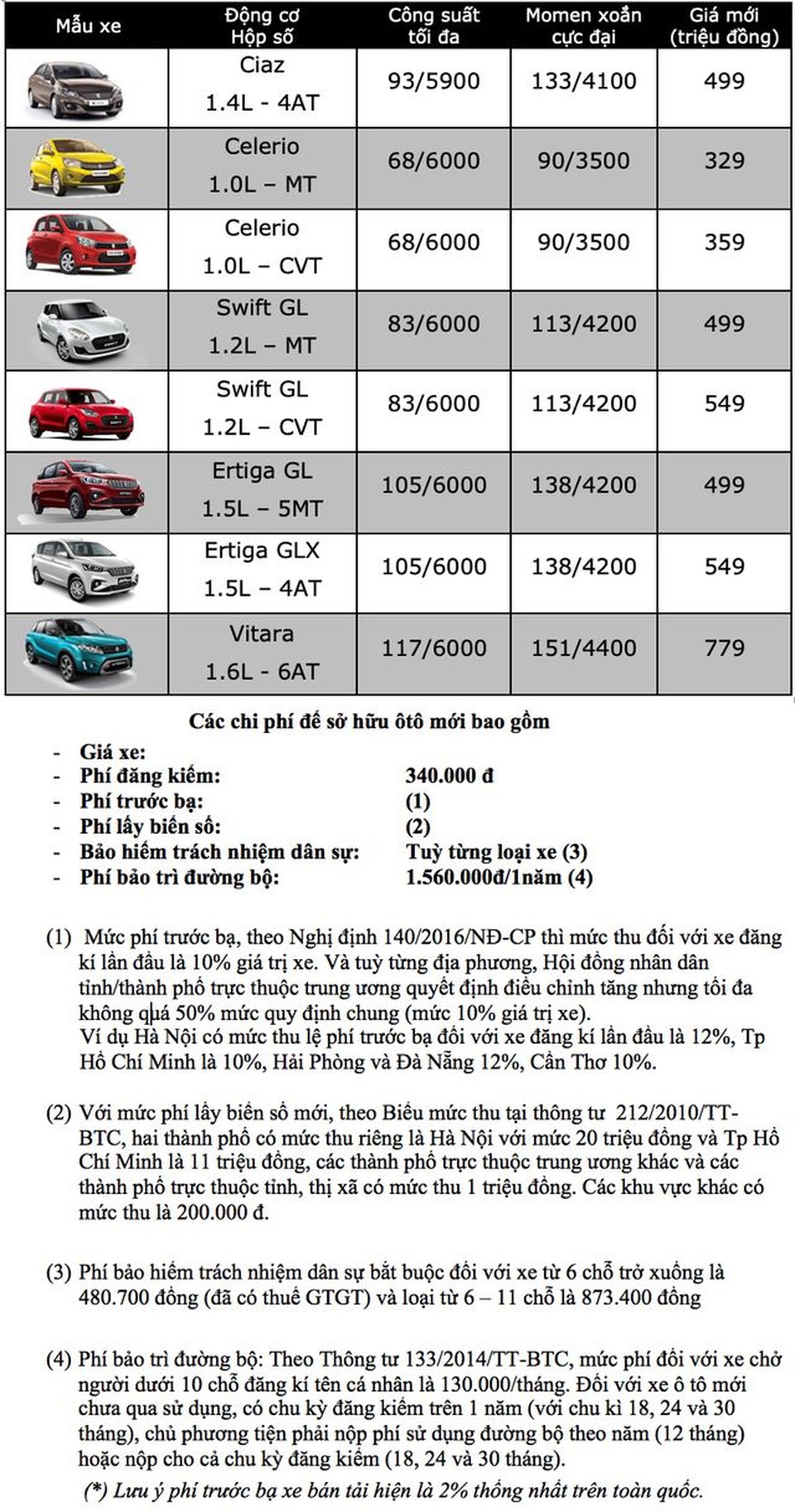 Bảng giá Suzuki tại Việt Nam cập nhật tháng 8/2019 - 1 Bảng giá Suzuki tại Việt Nam cập nhật tháng 8/2019 - 1