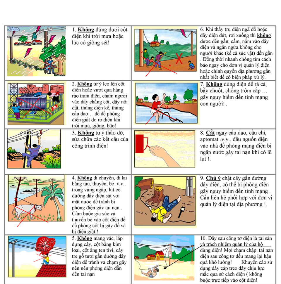 EVN ứng phó cơn bão số 3 (Wipha) và cảnh báo về an toàn điện trong mùa mưa bão - 2 EVN ứng phó cơn bão số 3 (Wipha) và cảnh báo về an toàn điện trong mùa mưa bão - 2