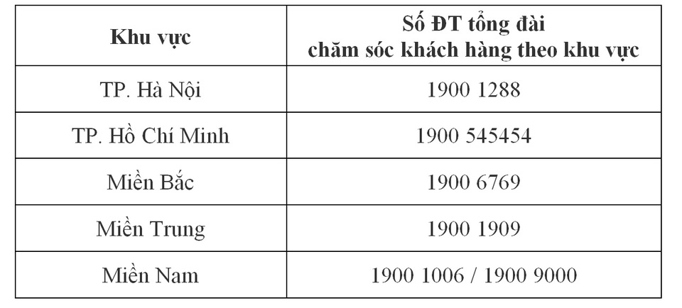 EVN ứng phó cơn bão số 3 (Wipha) và cảnh báo về an toàn điện trong mùa mưa bão - 3 EVN ứng phó cơn bão số 3 (Wipha) và cảnh báo về an toàn điện trong mùa mưa bão - 3