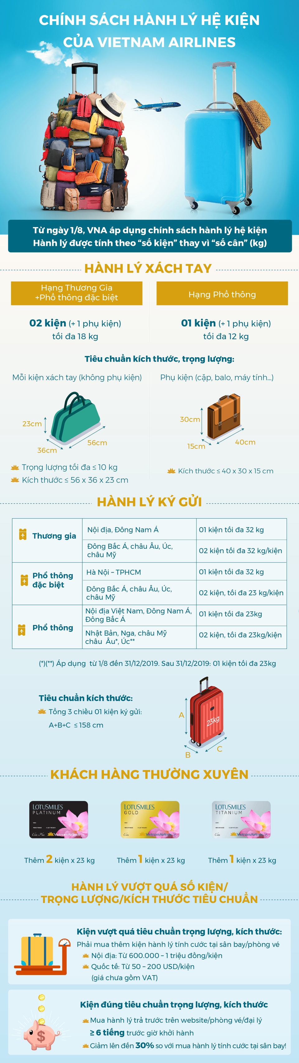 Từ hôm nay, hành khách được xách tay tới 18kg hành lý lên máy bay - 2