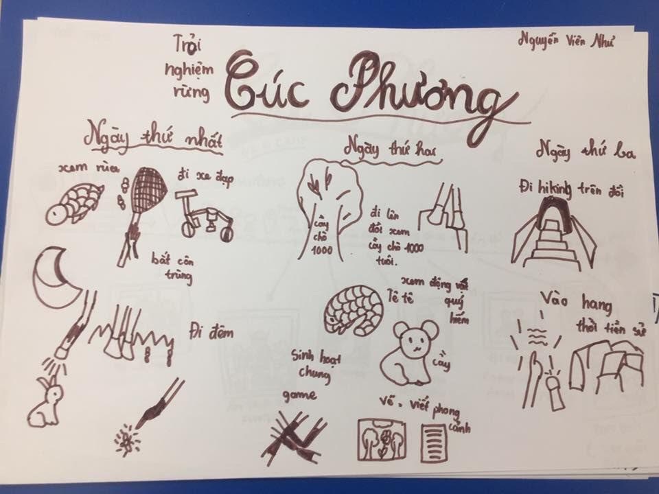 Bí quyết dùng “phương pháp Tây” dạy văn học Việt Nam thu hút học sinh - 1 Bí quyết dùng “phương pháp Tây” dạy văn học Việt Nam thu hút học sinh - 1