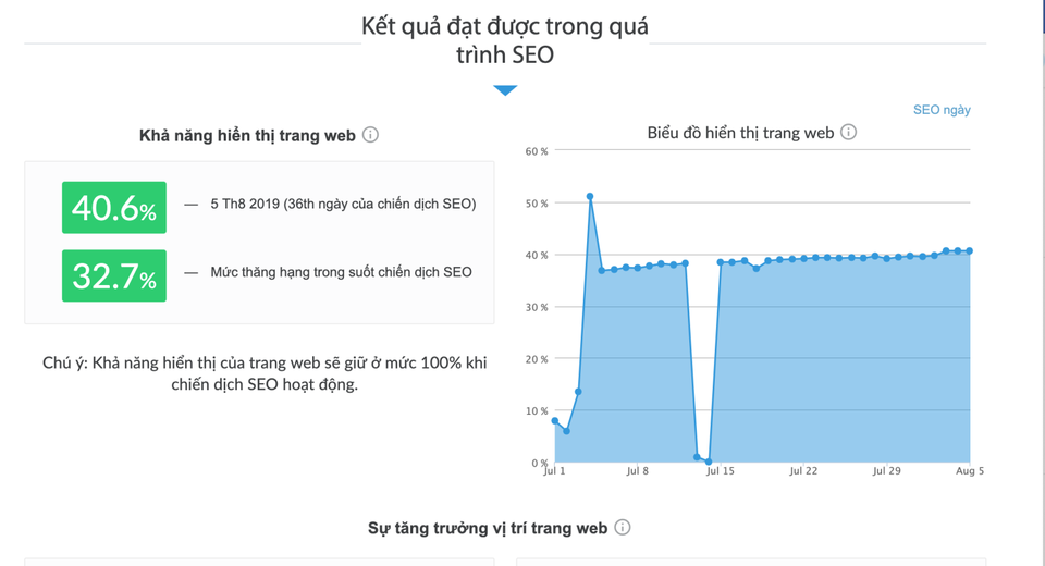 Ứng dụng công nghệ AI giúp SEO tự động – Doanh nghiệp hưởng lợi lớn - 1 Ứng dụng công nghệ AI giúp SEO tự động – Doanh nghiệp hưởng lợi lớn - 1