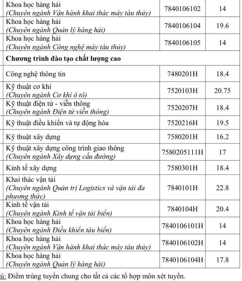 Nhiều trường ĐH phía Nam công bố điểm chuẩn trúng tuyển - 4 Nhiều trường ĐH phía Nam công bố điểm chuẩn trúng tuyển - 4