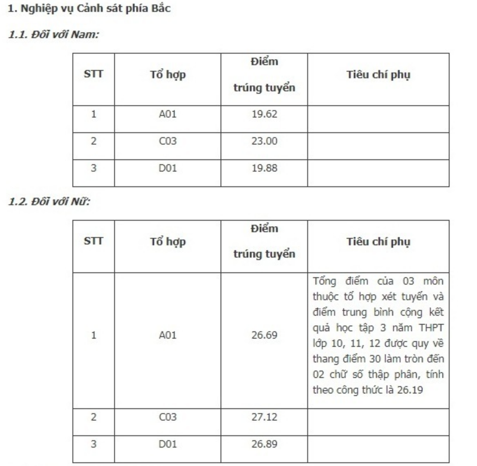 Điểm chuẩn Học viện An ninh nhân dân, Học viện Cảnh sát nhân dân: Từ 19,62 - 26,65 điểm - 1 Điểm chuẩn Học viện An ninh nhân dân, Học viện Cảnh sát nhân dân: Từ 19,62 - 26,65 điểm - 1
