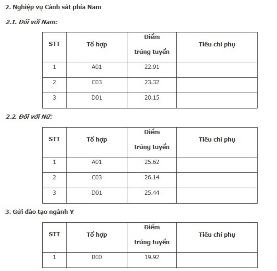 Điểm chuẩn Học viện An ninh nhân dân, Học viện Cảnh sát nhân dân: Từ 19,62 - 26,65 điểm - 2 Điểm chuẩn Học viện An ninh nhân dân, Học viện Cảnh sát nhân dân: Từ 19,62 - 26,65 điểm - 2