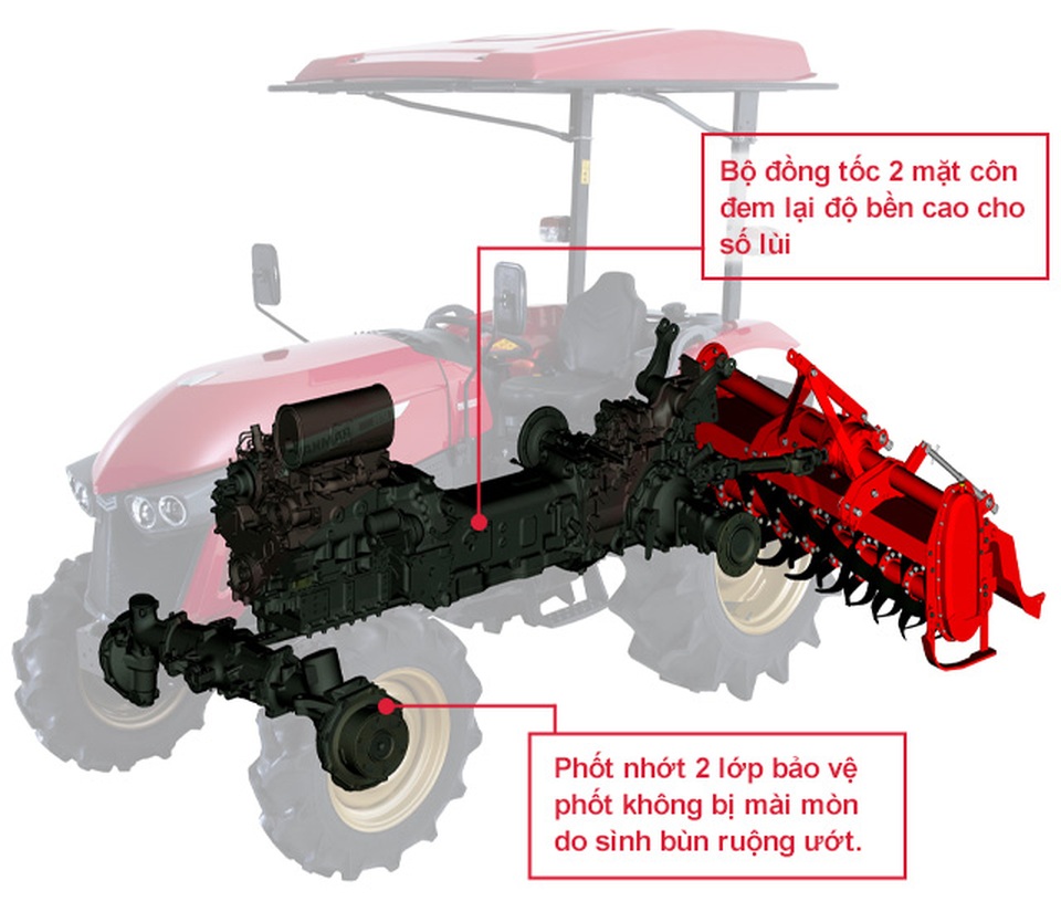 Yanmar giới thiệu 2 “siêu phẩm” máy kéo dòng YM3 gần 60 mã lực - 2 Yanmar giới thiệu 2 “siêu phẩm” máy kéo dòng YM3 gần 60 mã lực - 2