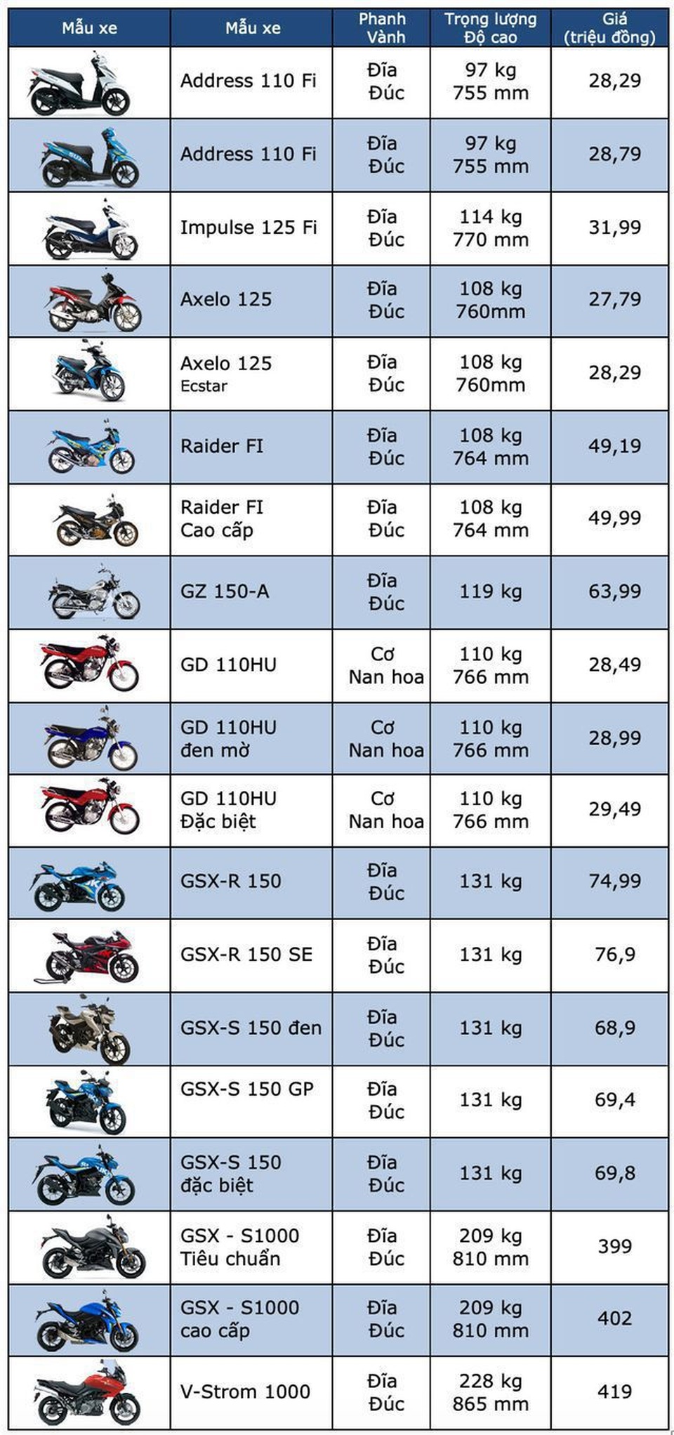 Bảng giá xe máy Suzuki tại Việt Nam tháng 8/2019 - 1