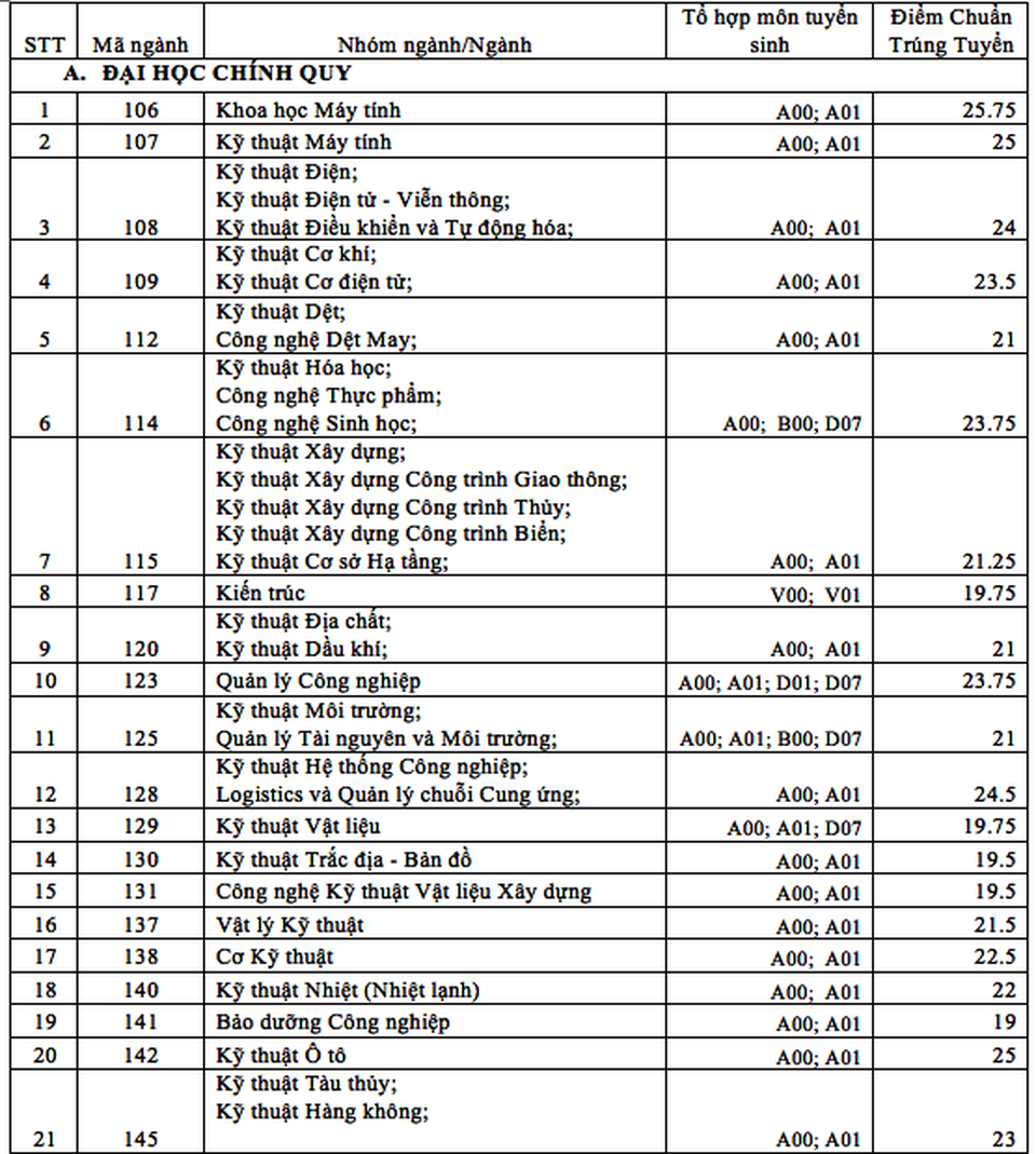 Thủ khoa vào ĐH Bách khoa TP.HCM đạt 28,85 điểm - 2 Thủ khoa vào ĐH Bách khoa TP.HCM đạt 28,85 điểm - 2