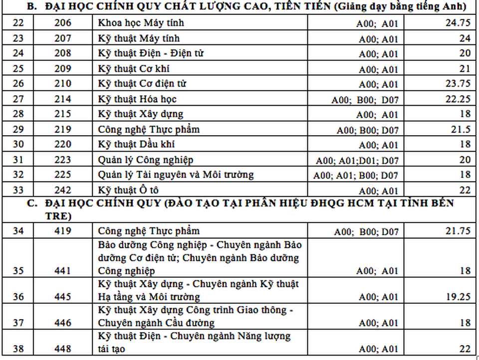 Thủ khoa vào ĐH Bách khoa TP.HCM đạt 28,85 điểm - 3 Thủ khoa vào ĐH Bách khoa TP.HCM đạt 28,85 điểm - 3