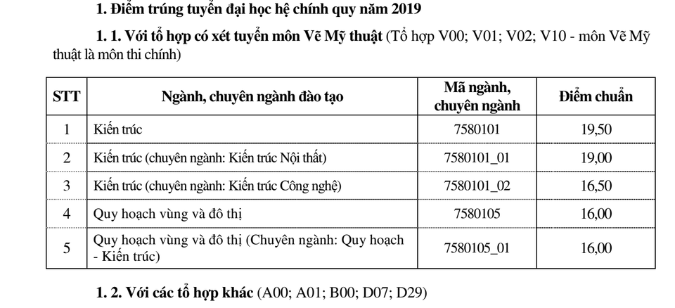 Trường Đại học Xây dựng công bố điểm chuẩn và danh sách thí sinh trúng tuyển năm 2019 - 1 Trường Đại học Xây dựng công bố điểm chuẩn và danh sách thí sinh trúng tuyển năm 2019 - 1