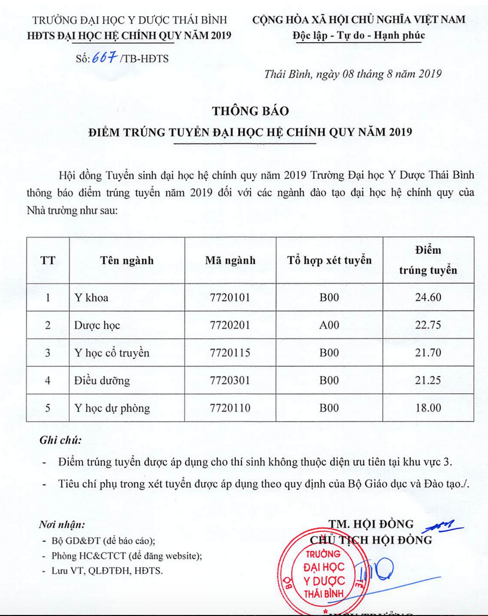 Trường ĐH Dược Hà Nội, ĐH Y Dược Thái Bình công bố điểm chuẩn 2019 - 1 Trường ĐH Dược Hà Nội, ĐH Y Dược Thái Bình công bố điểm chuẩn 2019 - 1