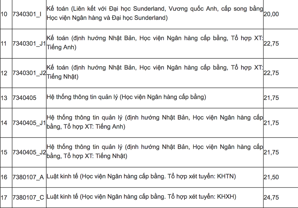 Học viện Ngân hàng, Học viện Tài chính công bố điểm chuẩn năm 2019 - 2 Học viện Ngân hàng, Học viện Tài chính công bố điểm chuẩn năm 2019 - 2