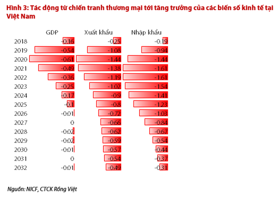 Nhiều ngân hàng trung ương châu Á hạ lãi suất cứu tăng trưởng - 2 Nhiều ngân hàng trung ương châu Á hạ lãi suất cứu tăng trưởng - 2