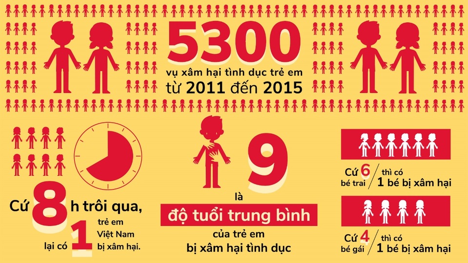 Các kỹ năng cần thiết giúp trẻ em bảo vệ bản thân - 1 Các kỹ năng cần thiết giúp trẻ em bảo vệ bản thân - 1