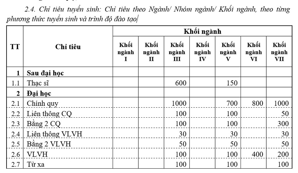 Vì sao trường Đại học Đông Đô lại ngang nhiên thông báo tuyển sinh văn bằng 2? - 4 Vì sao trường Đại học Đông Đô lại ngang nhiên thông báo tuyển sinh văn bằng 2? - 4