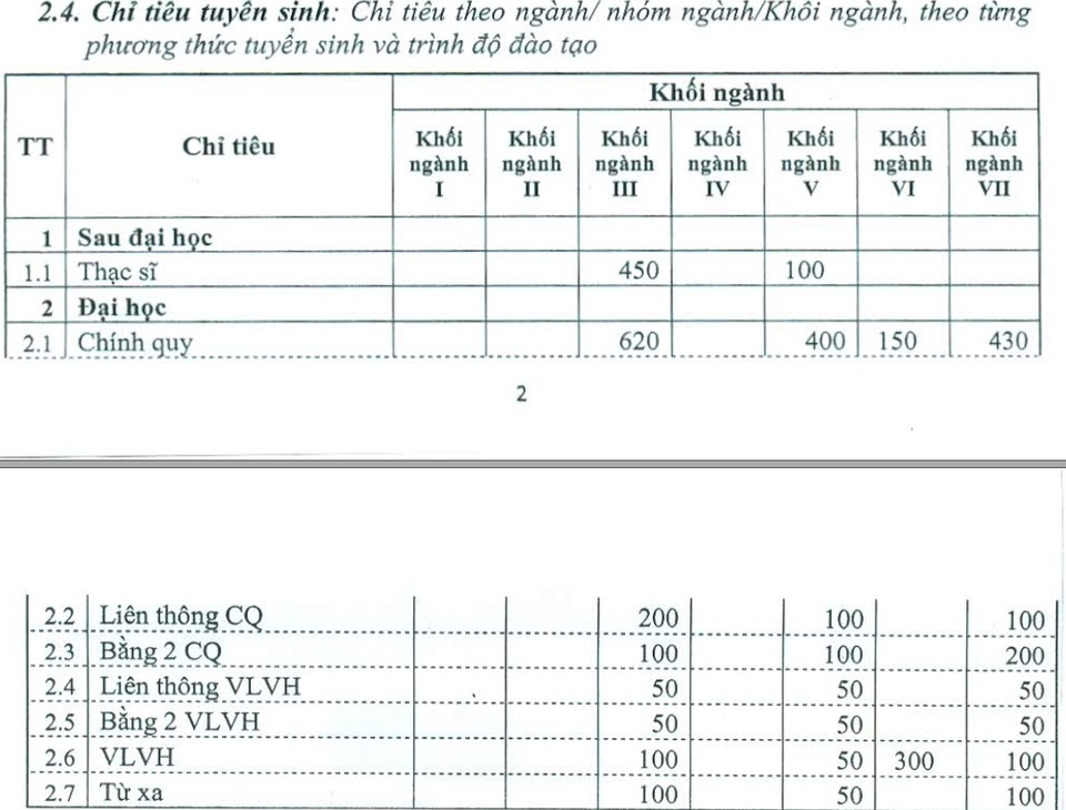 Vì sao trường Đại học Đông Đô lại ngang nhiên thông báo tuyển sinh văn bằng 2? - 2 Vì sao trường Đại học Đông Đô lại ngang nhiên thông báo tuyển sinh văn bằng 2? - 2