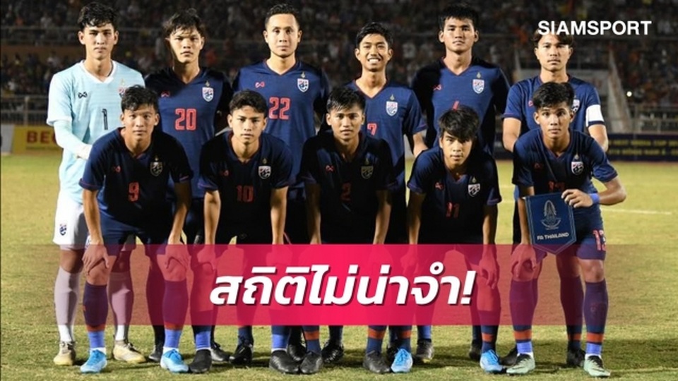 Báo Thái Lan đau đớn khi đội U18 bị loại ngay từ vòng bảng - 1 Báo Thái Lan đau đớn khi đội U18 bị loại ngay từ vòng bảng - 1