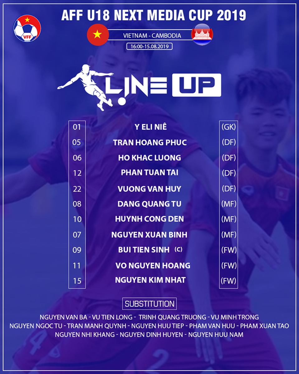 Thua U18 Campuchia, U18 Việt Nam bị loại khỏi giải U18 Đông Nam Á - 1 Thua U18 Campuchia, U18 Việt Nam bị loại khỏi giải U18 Đông Nam Á - 1