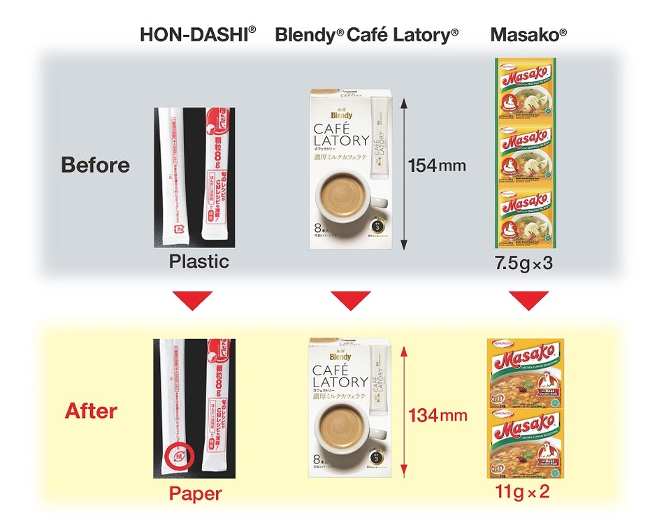 Doanh nghiệp Nhật Bản giảm nhựa như thế nào? - 1 Doanh nghiệp Nhật Bản giảm nhựa như thế nào? - 1