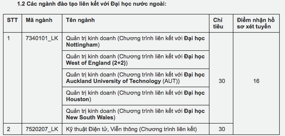 Vẫn còn hàng trăm chỉ tiêu tuyển bổ sung vào đại học - 3 Vẫn còn hàng trăm chỉ tiêu tuyển bổ sung vào đại học - 3