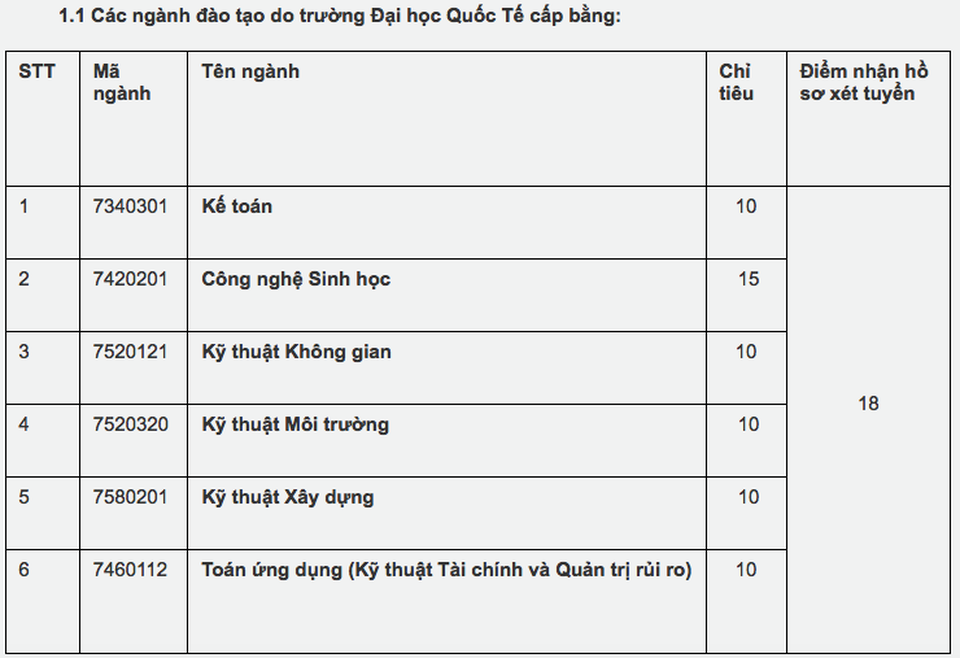 Vẫn còn hàng trăm chỉ tiêu tuyển bổ sung vào đại học - 2 Vẫn còn hàng trăm chỉ tiêu tuyển bổ sung vào đại học - 2