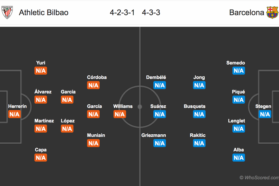 Bilbao - Barcelona: Khởi đầu gian nan cho nhà đương kim vô địch - 4 Bilbao - Barcelona: Khởi đầu gian nan cho nhà đương kim vô địch - 4