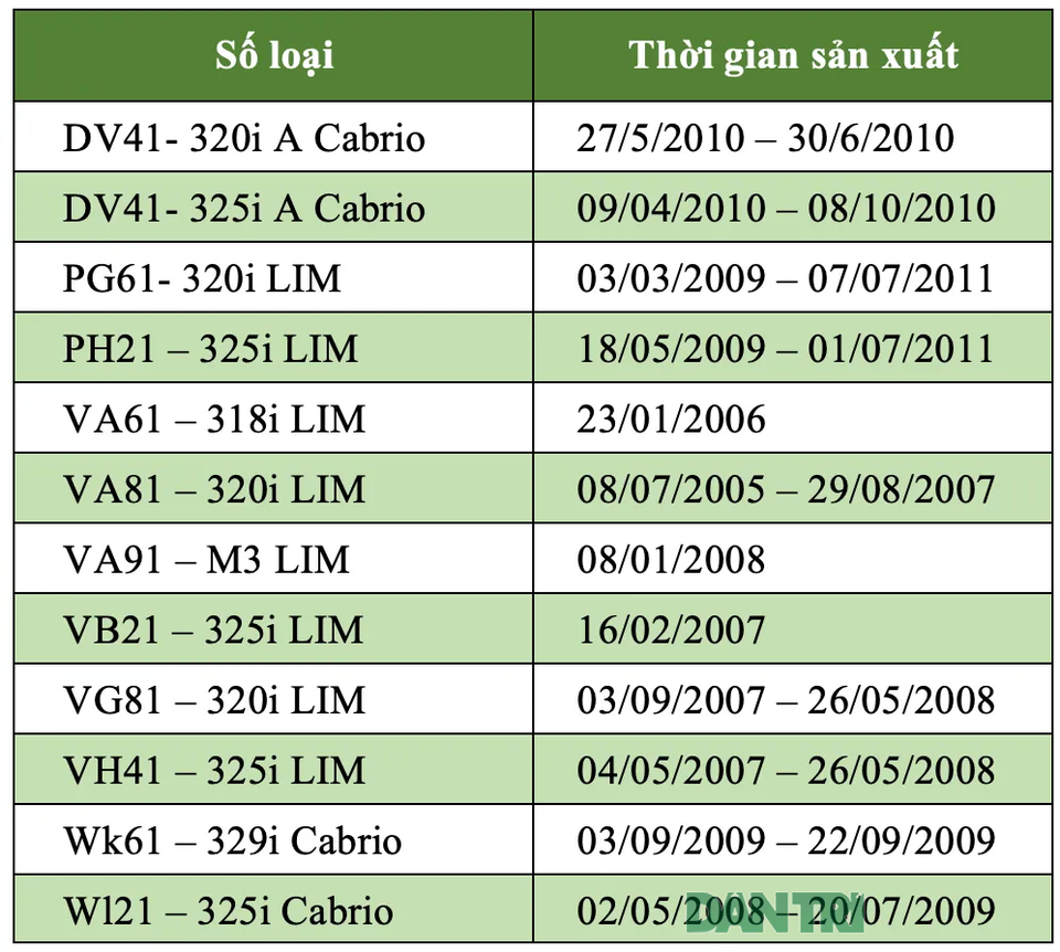Triệu hồi 885 chiếc BMW 3-series tại Việt Nam - 2 Triệu hồi 885 chiếc BMW 3-series tại Việt Nam - 2