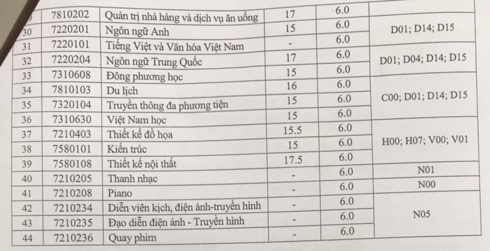 Nhiều chỉ tiêu xét tuyển bổ sung vào ngành Y, Dược - 3 Nhiều chỉ tiêu xét tuyển bổ sung vào ngành Y, Dược - 3