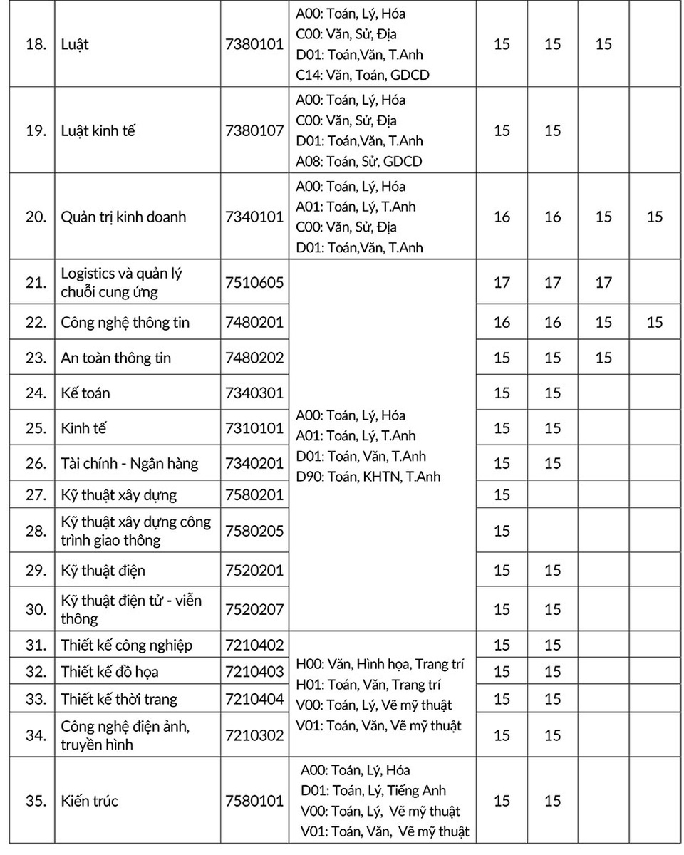 Nhiều chỉ tiêu xét tuyển bổ sung vào ngành Y, Dược - 5 Nhiều chỉ tiêu xét tuyển bổ sung vào ngành Y, Dược - 5