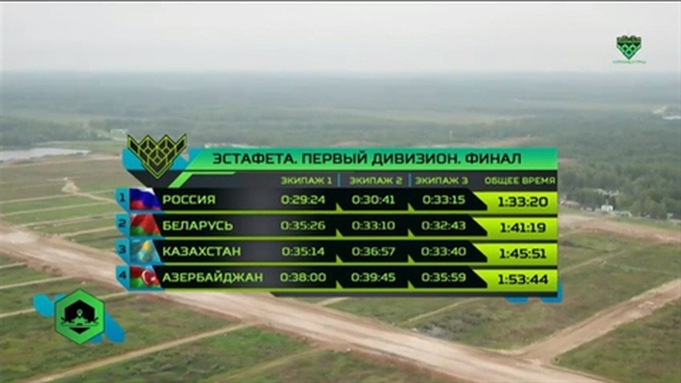 Nga lập kỷ lục mới tại giải đấu Tank Biathlon 2019 - 2 Nga lập kỷ lục mới tại giải đấu Tank Biathlon 2019 - 2