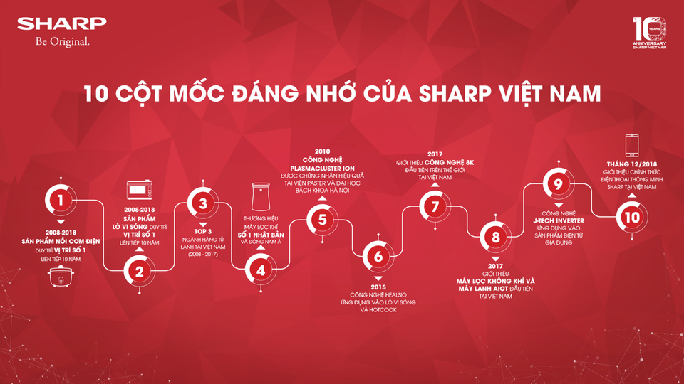 Sharp khuyến mãi cực khủng kỷ niệm 10 năm thành lập - 1 Sharp khuyến mãi cực khủng kỷ niệm 10 năm thành lập - 1