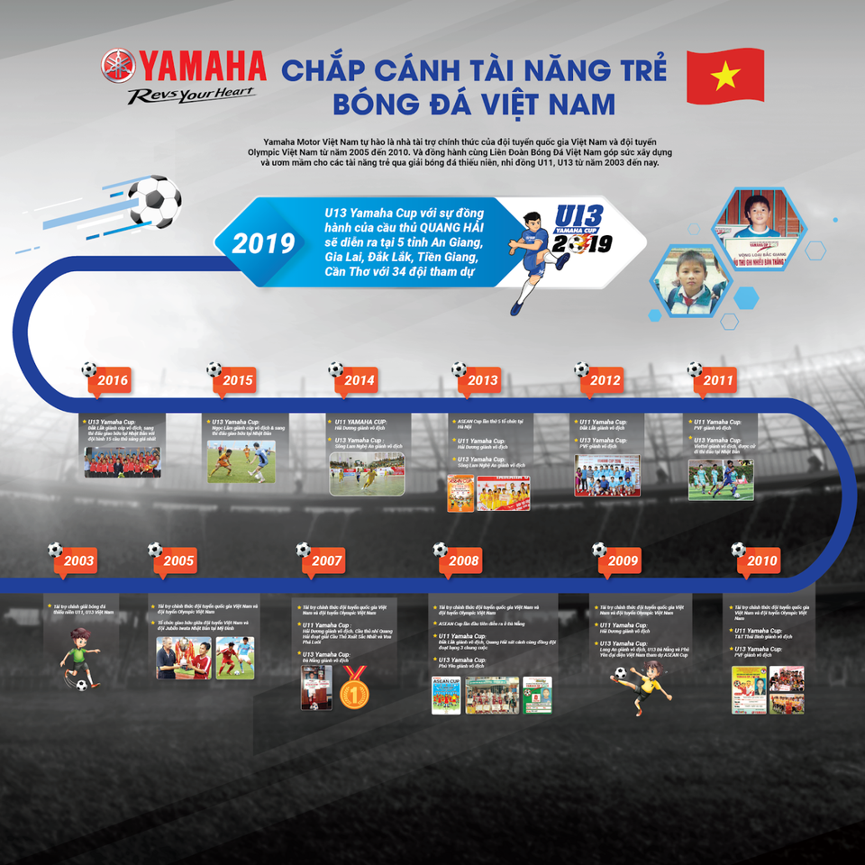 Yamaha tiếp tục đồng hành cùng bóng đá Việt Nam với giải U13 Yamaha Cup 2019 - 2