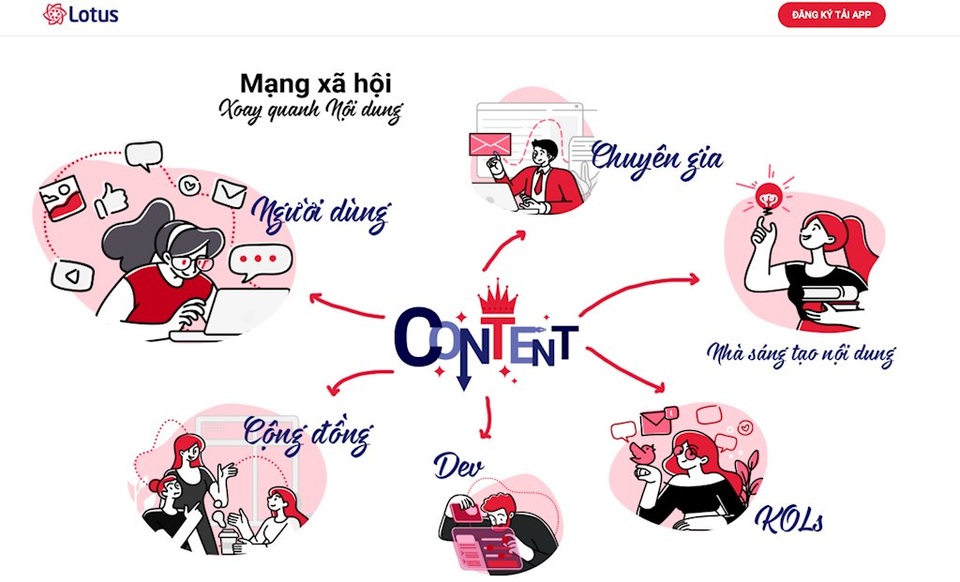 Sắp có mạng xã hội “made in Việt Nam” vốn đầu tư 1.200 tỷ đồng - 2 Sắp có mạng xã hội “made in Việt Nam” vốn đầu tư 1.200 tỷ đồng - 2
